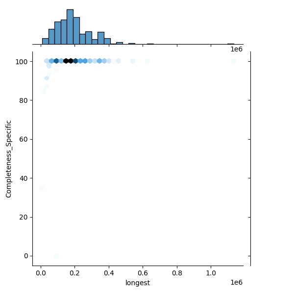 Micrococcus luteus_all_longest_Completeness_Specific.png